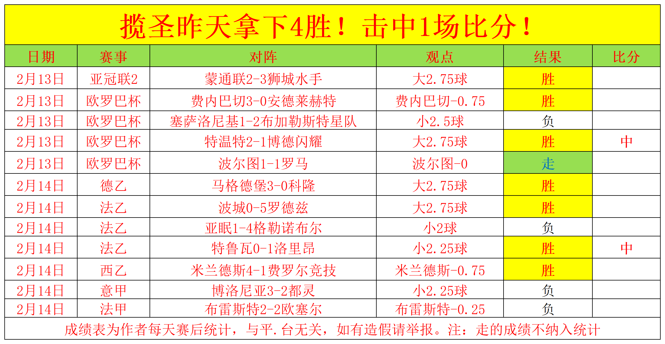 乐鱼app-关于意甲激烈较量，比分1-1，场上快节奏，成功传球率86%，抢断成功率74%的信息